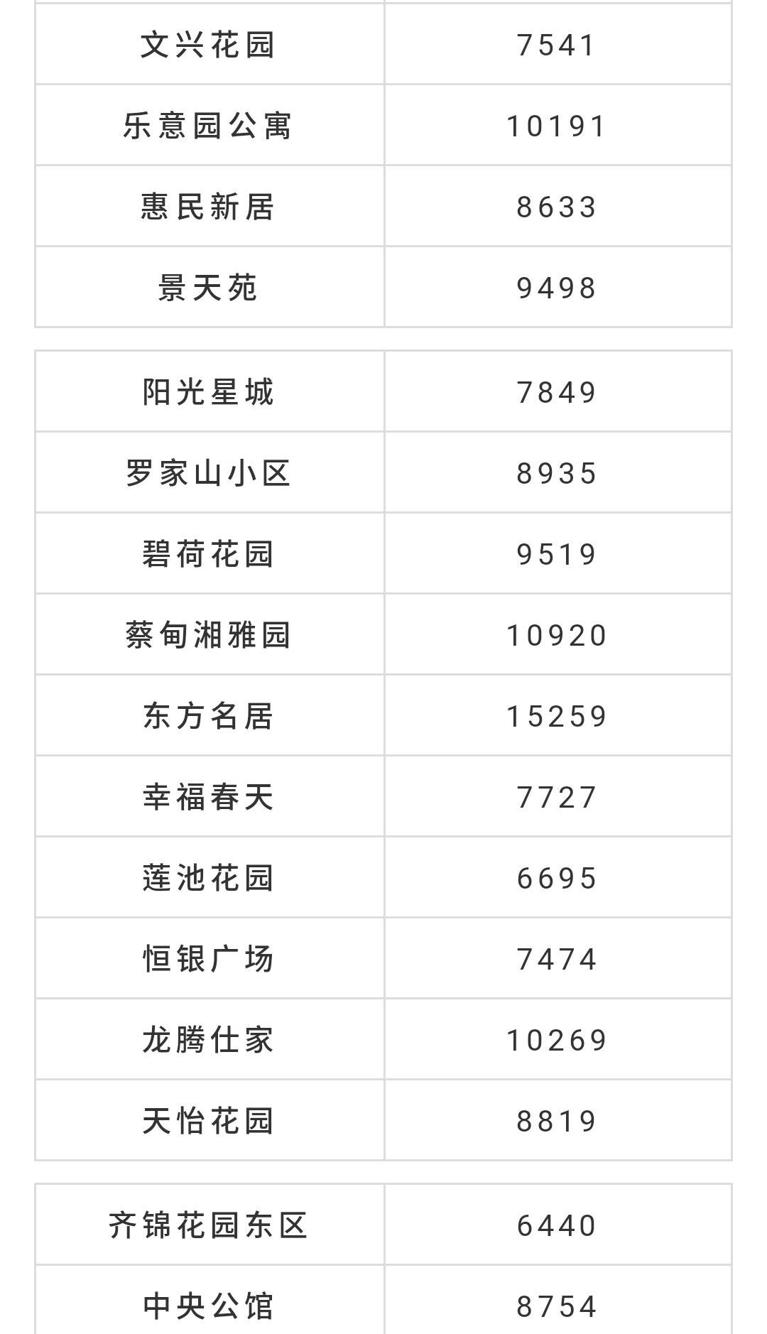 蔡甸楼盘房价最新,蔡甸楼盘房价最新动态分析