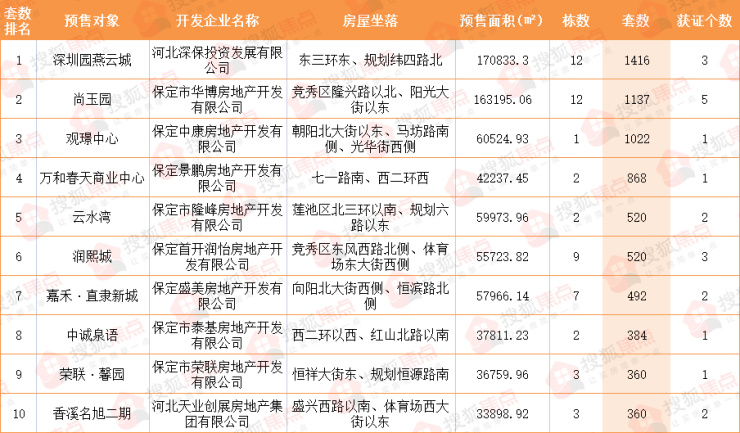 技术咨询 第494页