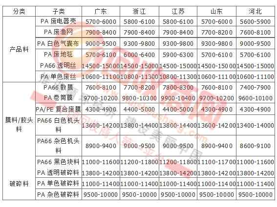 最新塑料价格塑料行情,最新塑料价格与塑料行情分析