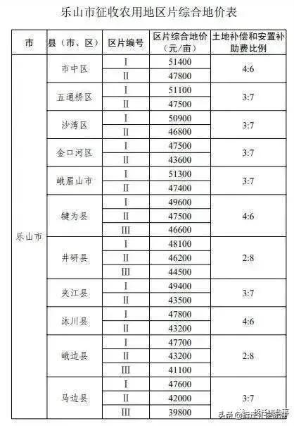 最新征地拆迁补偿标准,最新征地拆迁补偿标准详解