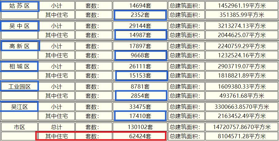 相城最新房价,相城最新房价动态，市场走势与购房指南