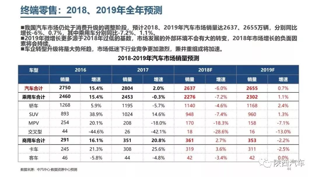 2018最新汽车报价,最新汽车报价，深度解析汽车市场趋势与热门车型价格走势