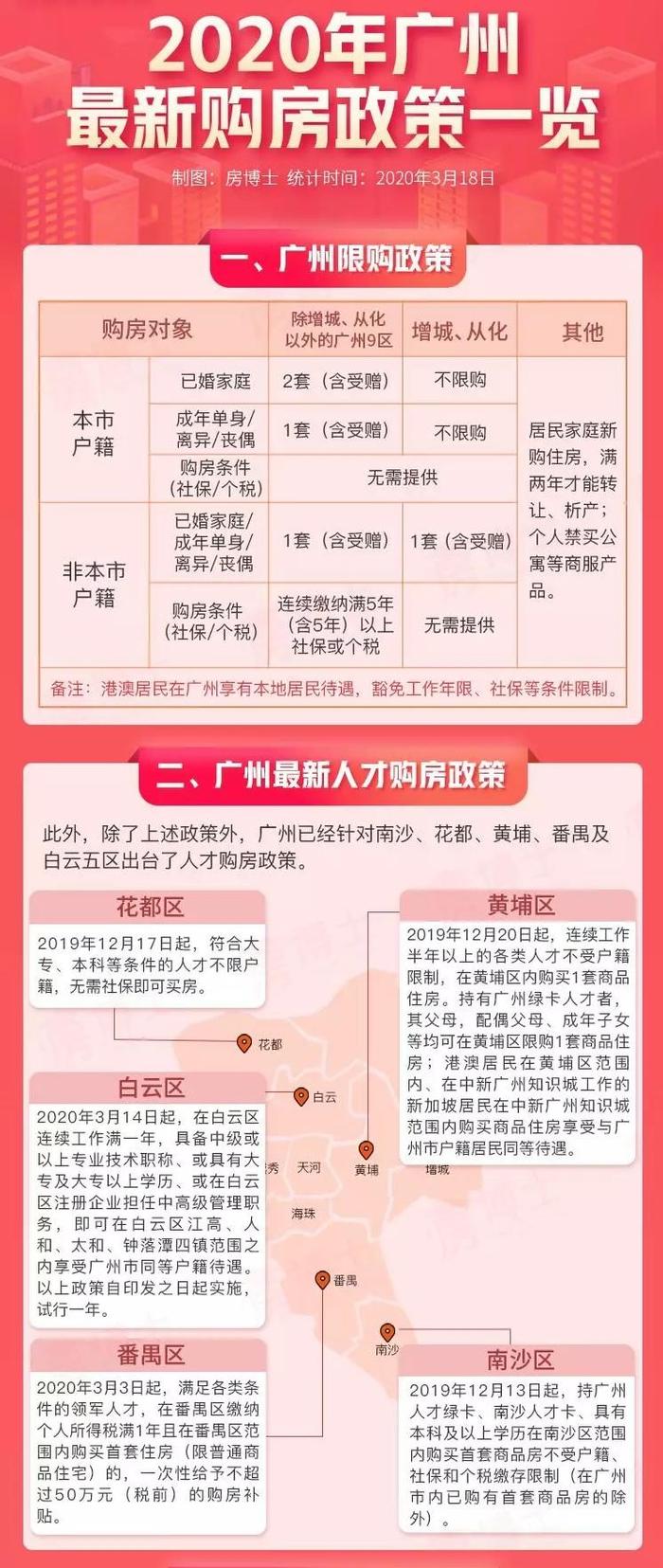 广州最新限购政策解读,广州最新限购政策解读