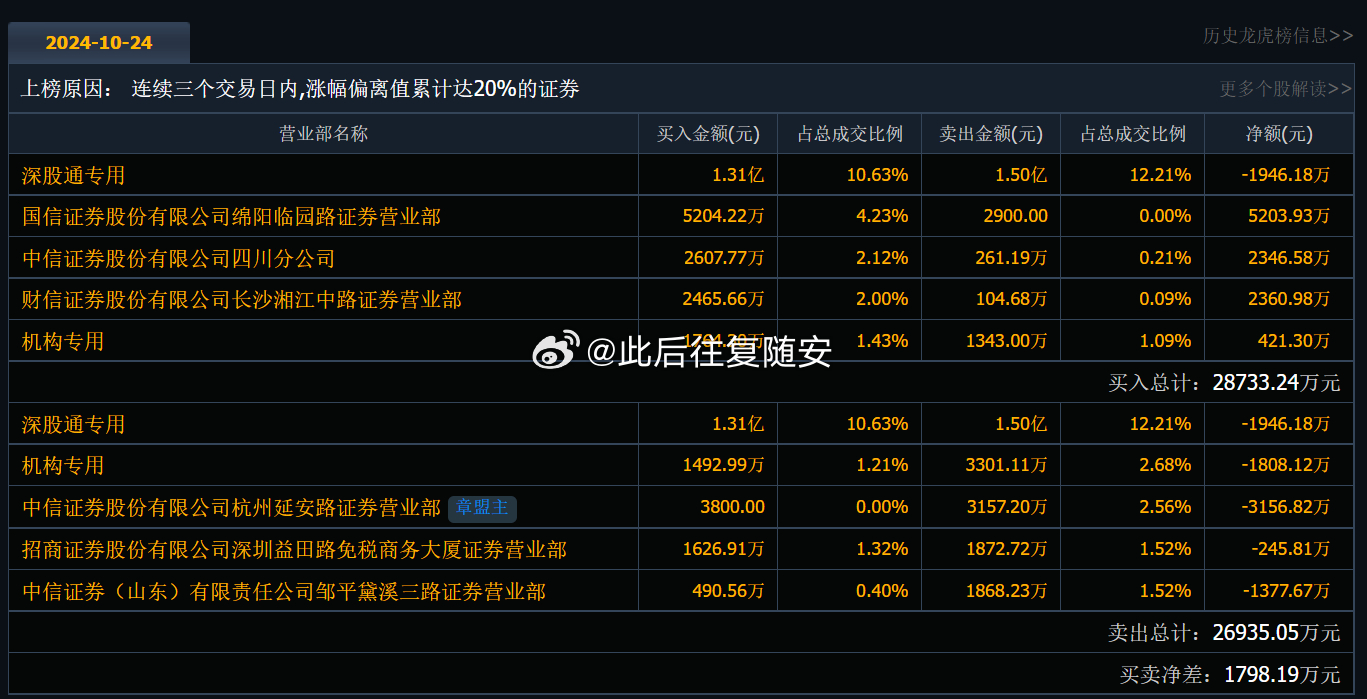 003044最新消息,关于003044最新消息，深度解析与前瞻