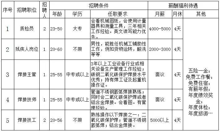 第2716页