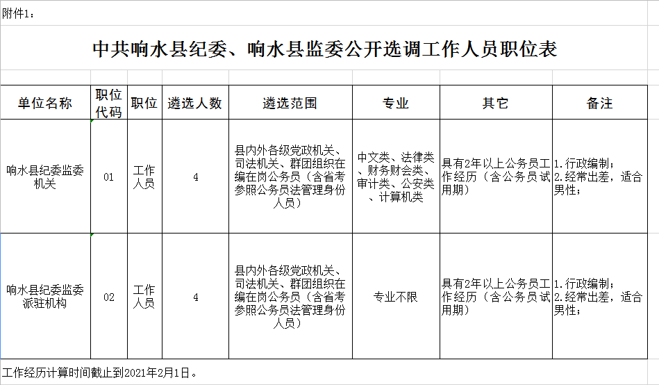 第3340页