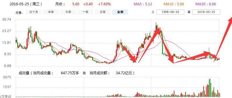 300366最新消息,关于数字代码300366的最新消息