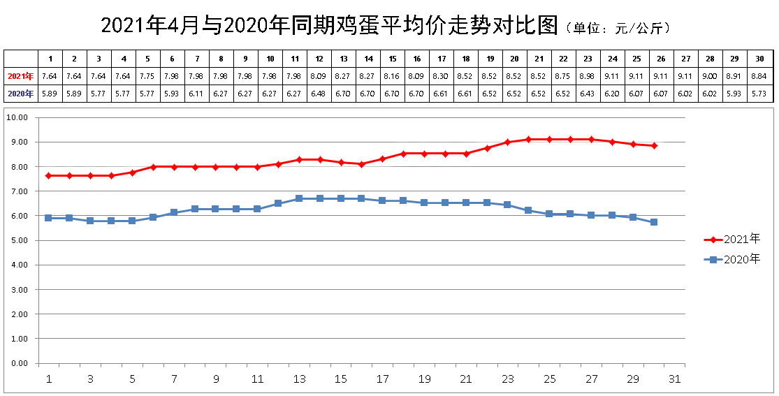 今日鸡蛋价格最新走势,今日鸡蛋价格最新走势分析