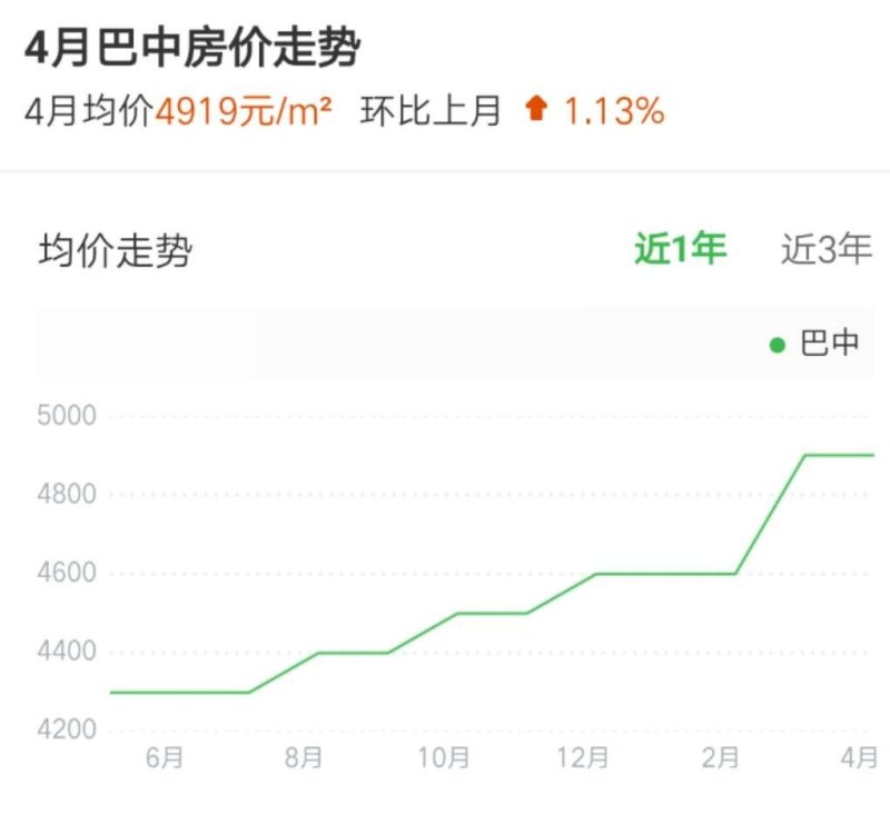 多巴最新房价,多巴最新房价概况及市场趋势分析