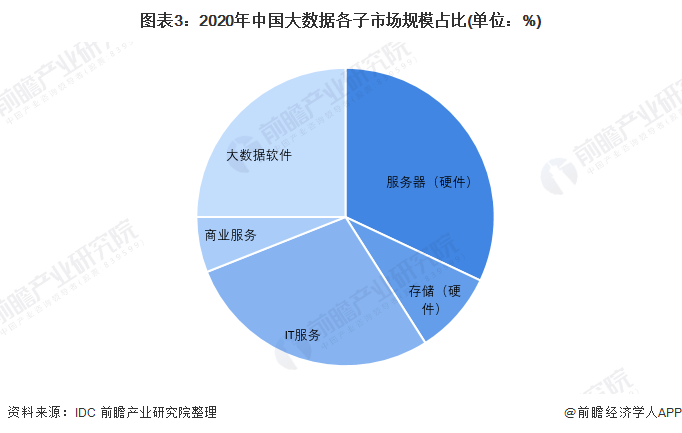 第2822页