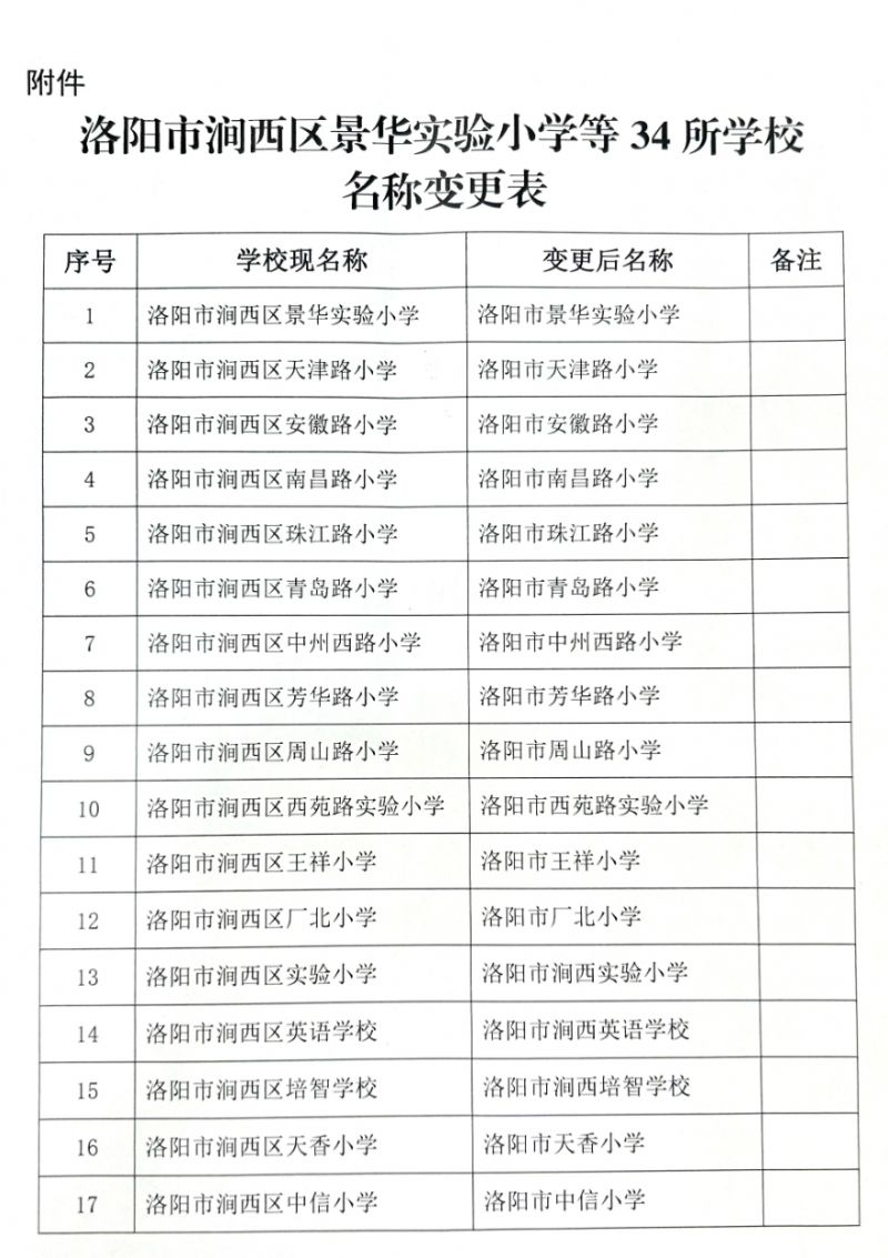 涧西区最新初中划片,涧西区最新初中划片方案及其影响