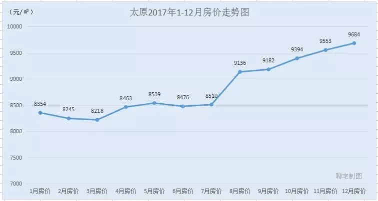 2017最新房价趋势,揭秘2017最新房价趋势，市场走势、影响因素与未来展望