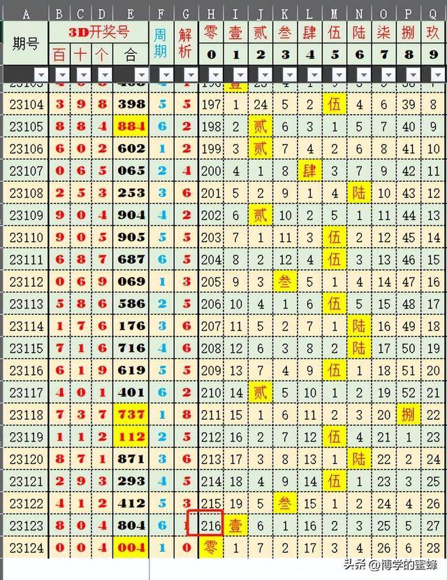 2024今晚新澳开奖号码,探索未知的幸运之门，2024今晚新澳开奖号码