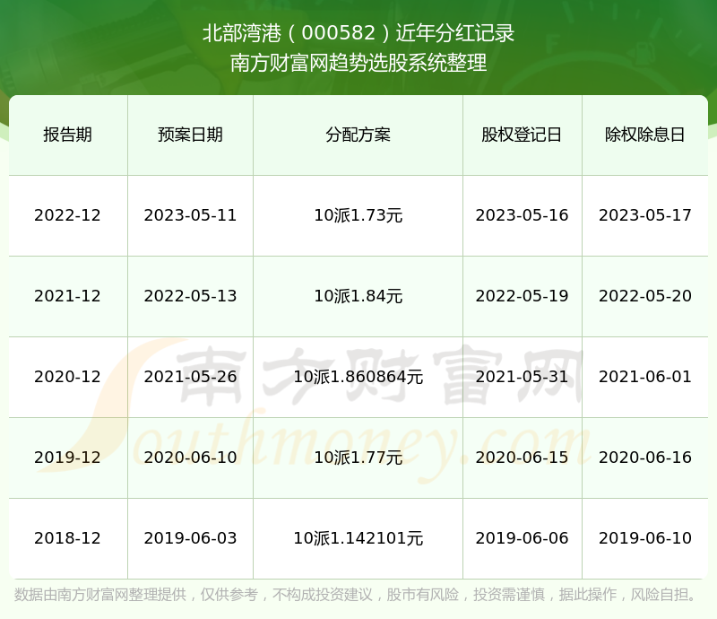 2024香港港六开奖记录,揭秘香港港六开奖记录，历史、数据与未来展望（2024年及以后）