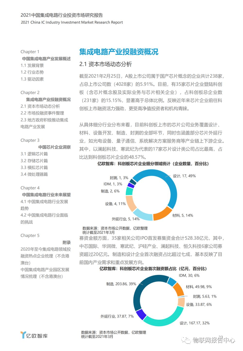 第3987页