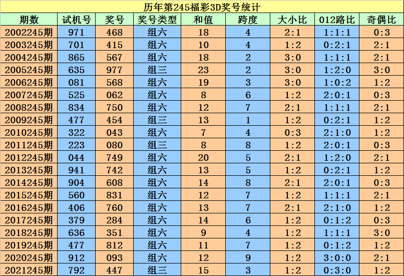 资讯 第636页