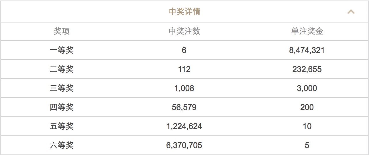 澳门六开彩开奖结果和查询,澳门六开彩开奖结果与查询，揭示背后的真相与警示