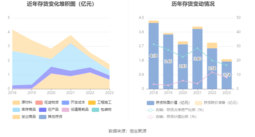 第2336页