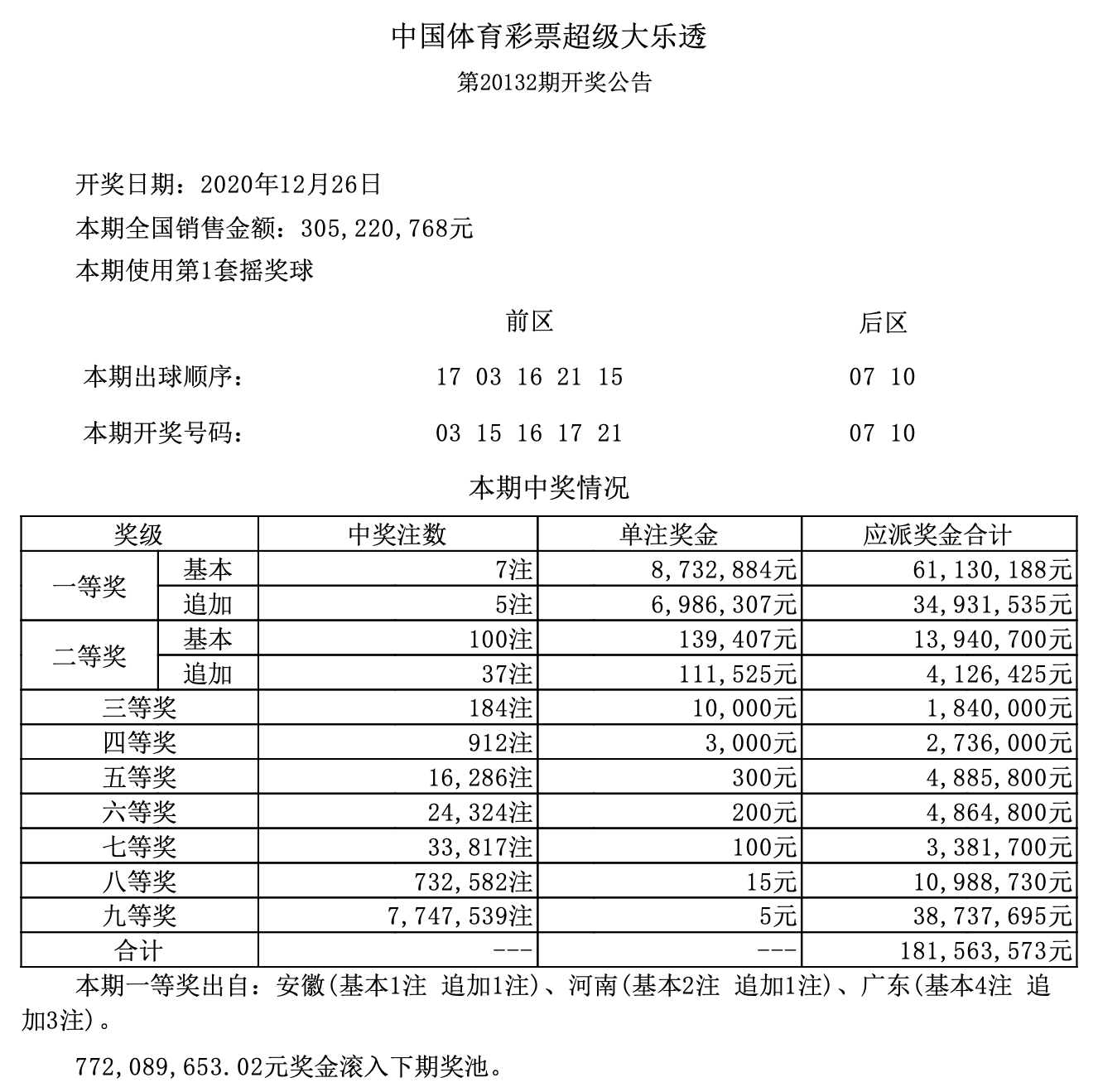 眉开眼笑 第6页