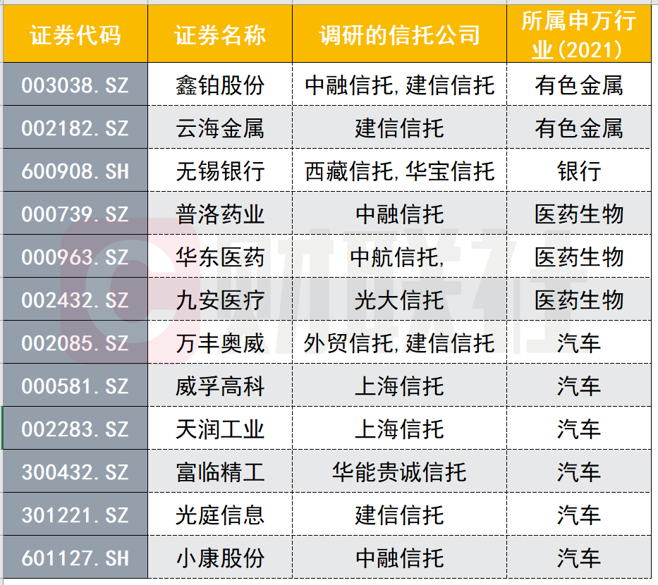 风声鹤唳 第11页