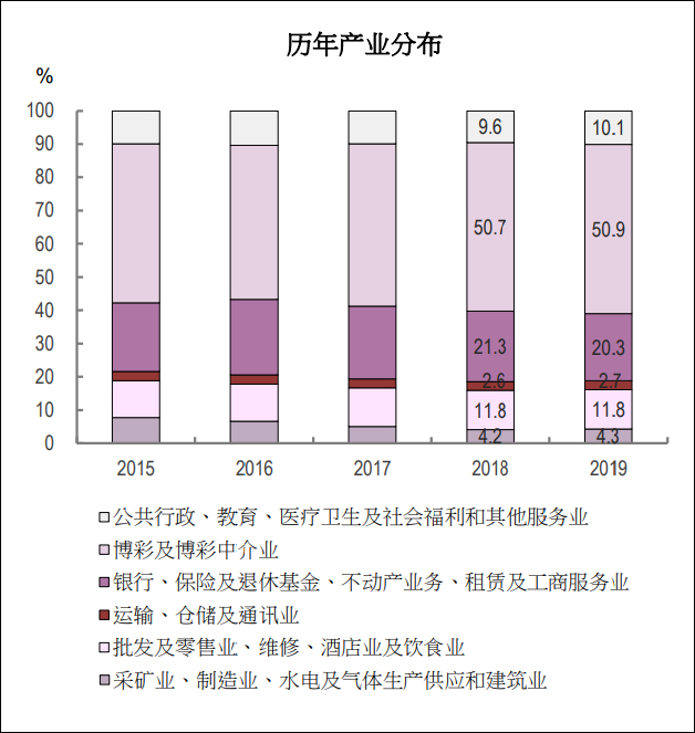 第3856页