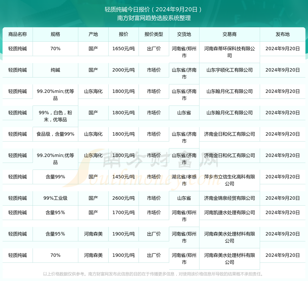 售前咨询 第418页