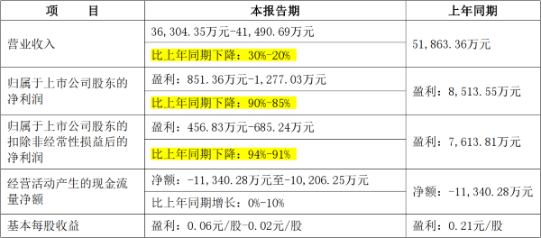 草长莺飞 第10页