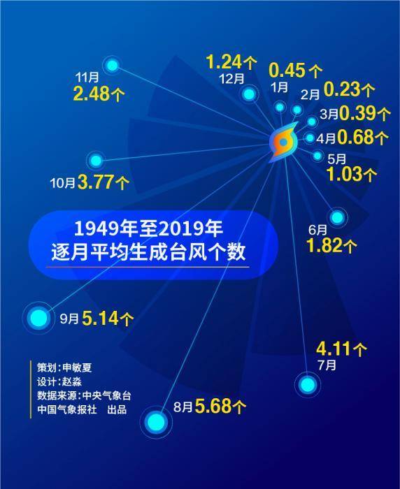 2024新澳天天开奖记录,揭秘新澳天天开奖记录，历史、数据与未来展望（2024年及以后）