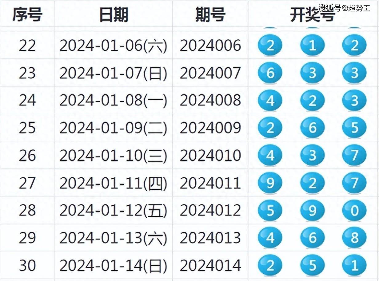 与虎谋皮 第6页