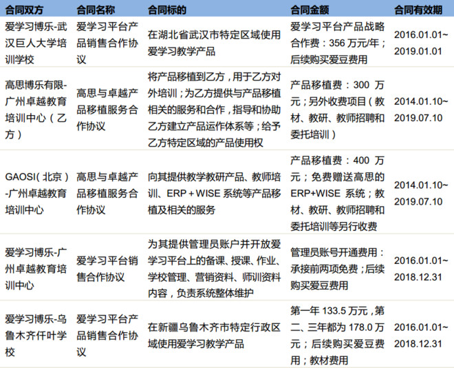 技术咨询 第475页