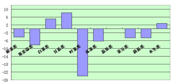 金灿灿 第9页