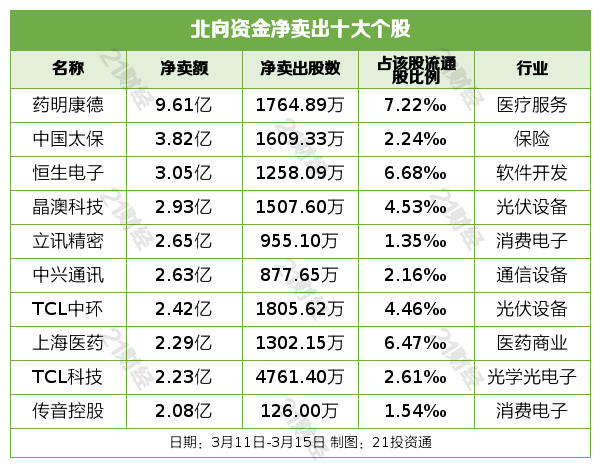 鸡犬不留 第6页