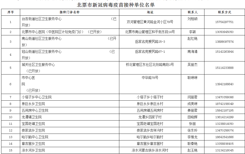 犬马之劳 第5页