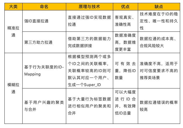 声名狼藉 第5页