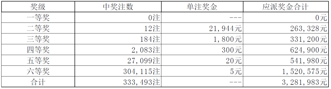 新澳门六开彩开奖结果近15期,警惕网络赌博风险，新澳门六开彩背后的风险与挑战