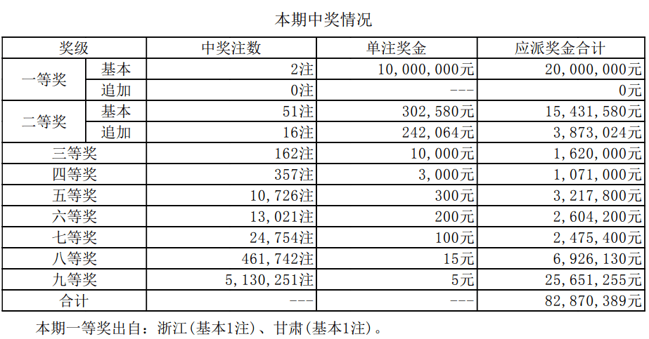 举世闻名 第5页