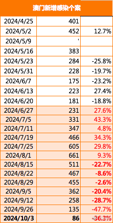 澳门最精准正最精准龙门蚕2024,澳门最精准正最精准龙门蚕，探索与前瞻（2024年展望）