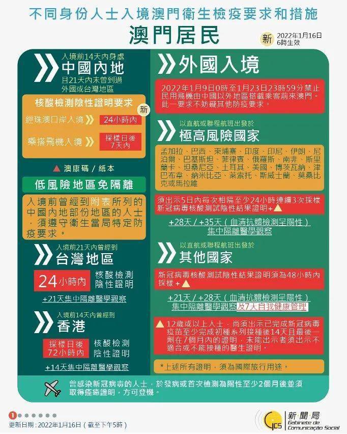 新澳门免费资料大全更新,新澳门免费资料大全更新的风险警示与防范策略