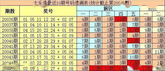 今晚澳门338期开什么生肖号码,澳门今晚生肖号码预测，探索生肖与彩票的奥秘