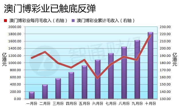 技术咨询 第139页