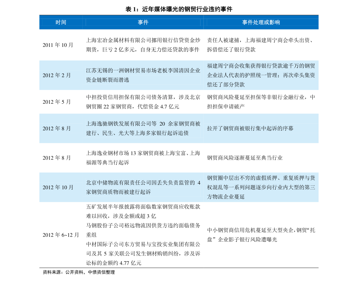 2025年1月12日 第6页