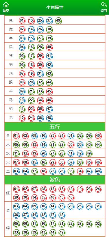 澳门生肖走势图精准,澳门生肖走势图精准预测——探索生肖运势的奥秘