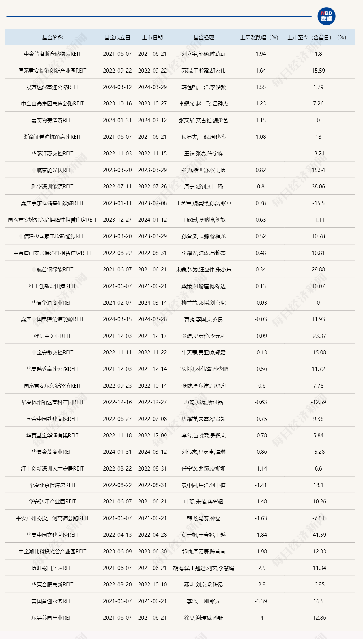 2025年1月20日 第16页