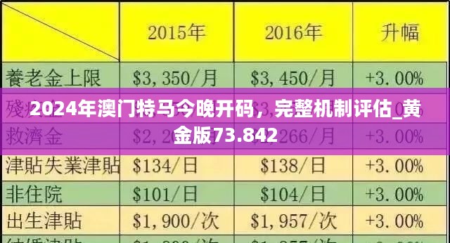 2025年今晚澳门开特马,探索未来之门，澳门特马在2025年的新篇章