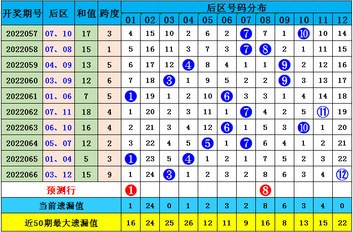 澳门本期开奖号码是什么号,澳门本期开奖号码揭晓，探索随机性与预测之间的边界