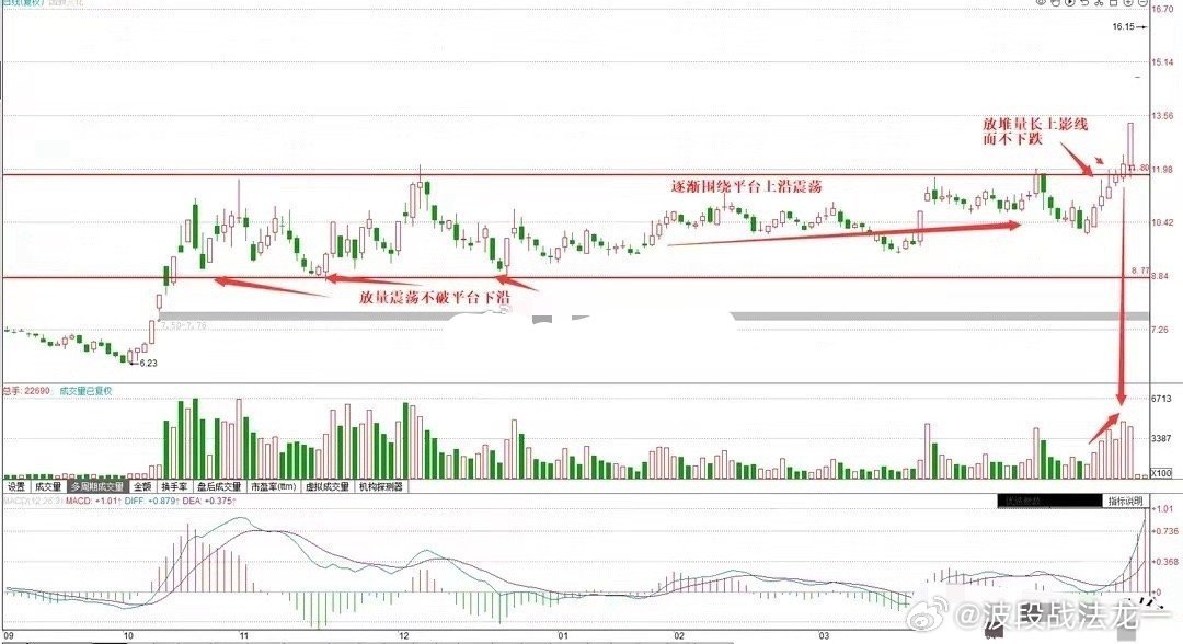 快讯通 第454页