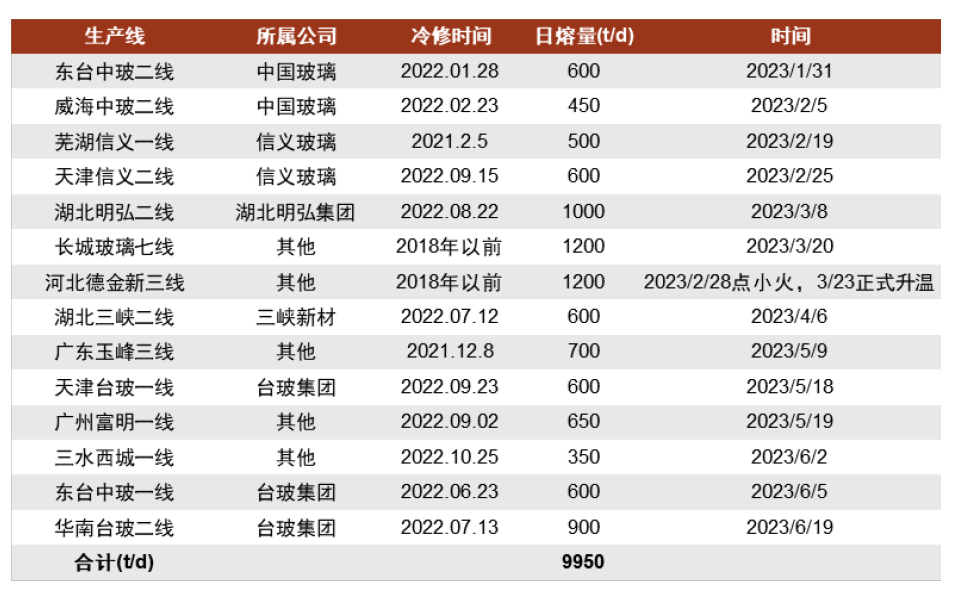 2025年1月23日 第5页