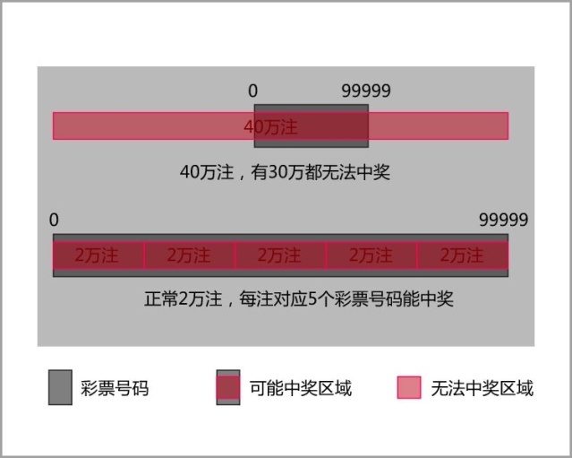 澳门一码一码100准确开奖结果查询网站,澳门一码一码100%准确开奖结果查询网站——探索真实与虚幻的交汇点