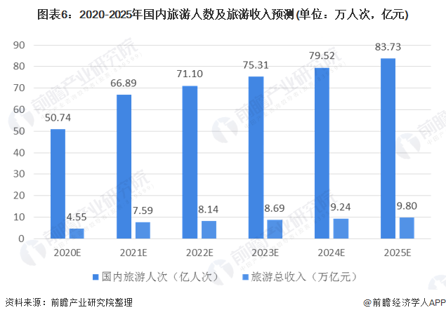 2025澳门传真免费,澳门传真免费，未来的发展趋势与影响分析