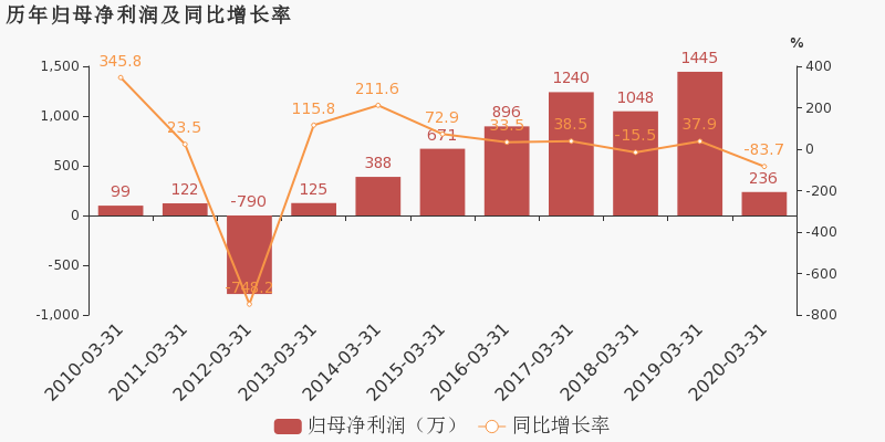 2025管家婆83期资料,探索2025年管家婆83期资料，洞悉未来商业趋势的关键指引